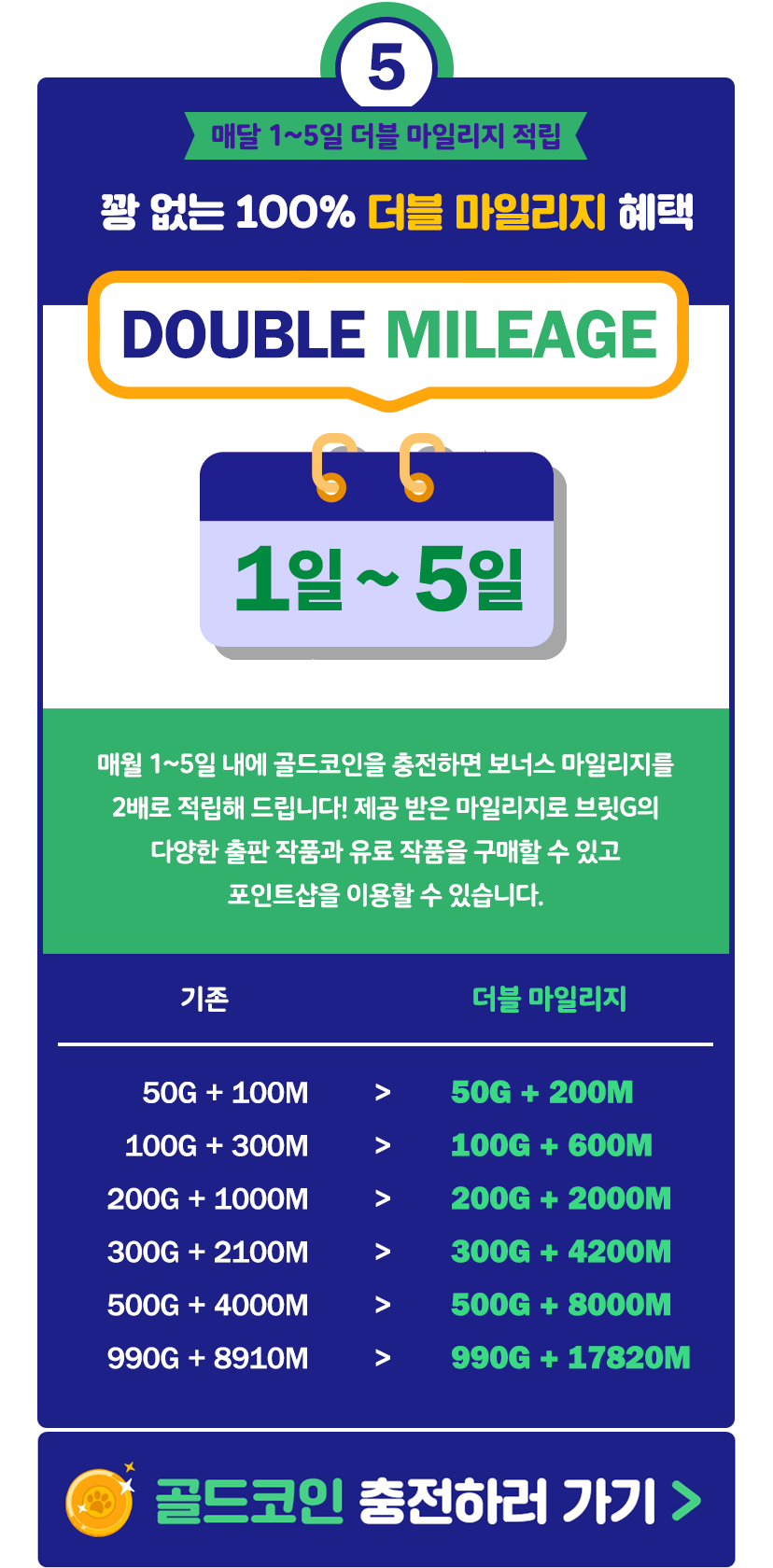 매달 5가지 추가 혜택, 월간 브릿G의 보은 시즌2!😺 – 브릿G